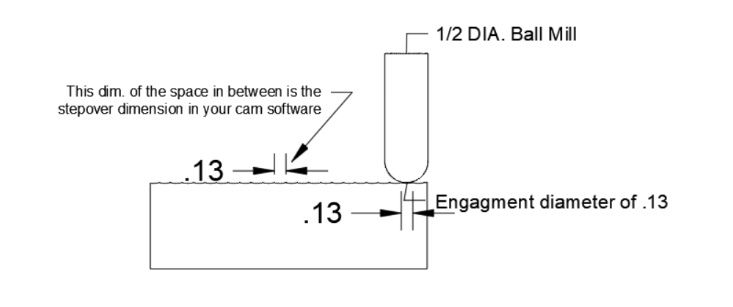 tapered-ballnose-diagram tapered-ballnose-diagram